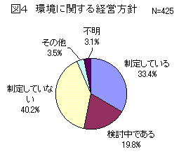 図４