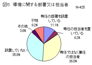 図５