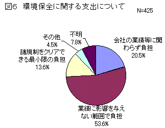 図６