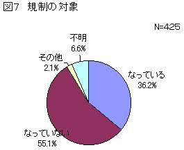 図７