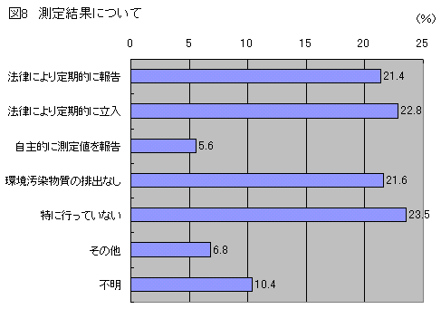 図８