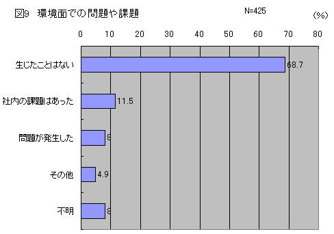 図９