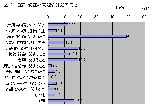 図10