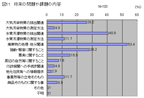 図１１