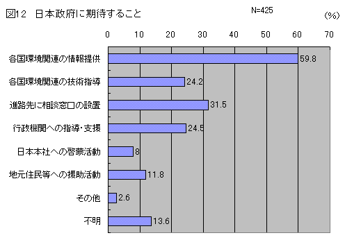 図12