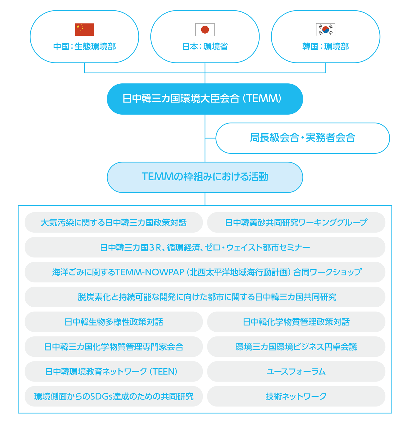 組織図