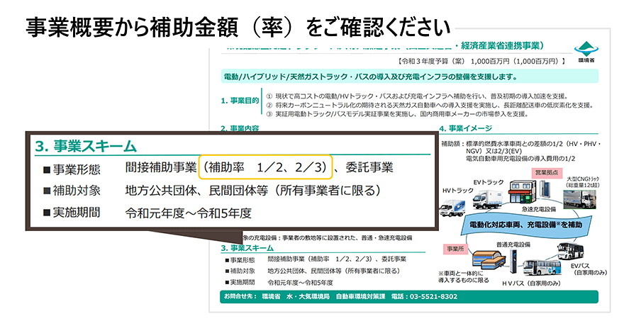 「補助・委託事業一覧」ページより各事業の「事業概要」の PDF がダウンロードできます。その「事業概要」内の「事業内容」または「事業スキーム」から、「補助金額（補助率）」をご確認ください。