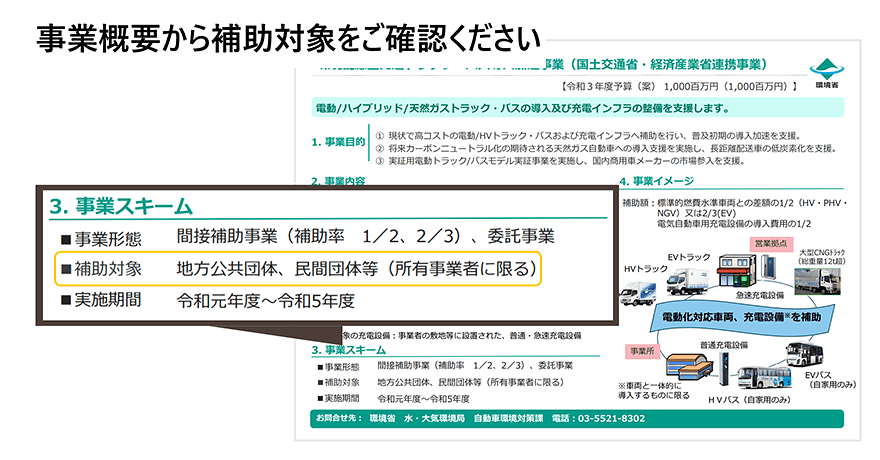 「補助・委託事業一覧」ページより各事業の「事業概要」の PDF がダウンロードできます。その「事業概要」内の「事業スキーム」から、「補助対象」または「対象」をご確認ください。