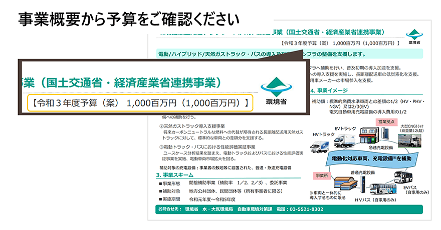 「補助・委託事業一覧」ページより各事業の「事業概要」の PDF がダウンロードできます。その「事業概要」内の上部から、「予算」の額をご確認ください。