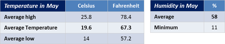 Climate