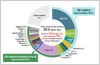 (Reference) Carbon-dioxide emissions of participating countries