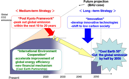 Cool Earth Promotion Programme