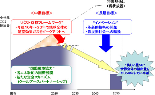 クールアース推進構想