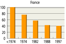 graph3