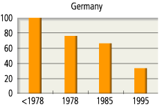 graph5