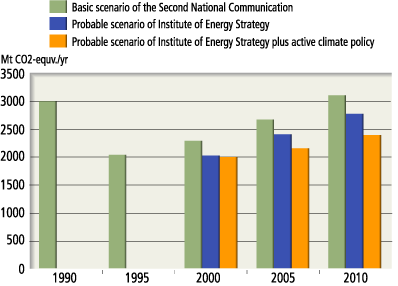 figure2