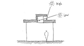 この図は高窓、高断熱サッシを採用で熱効率が向上することを示しています。