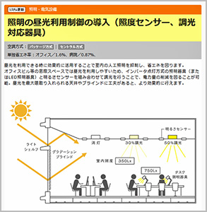 この図は同HP省エネ項目の解説です。