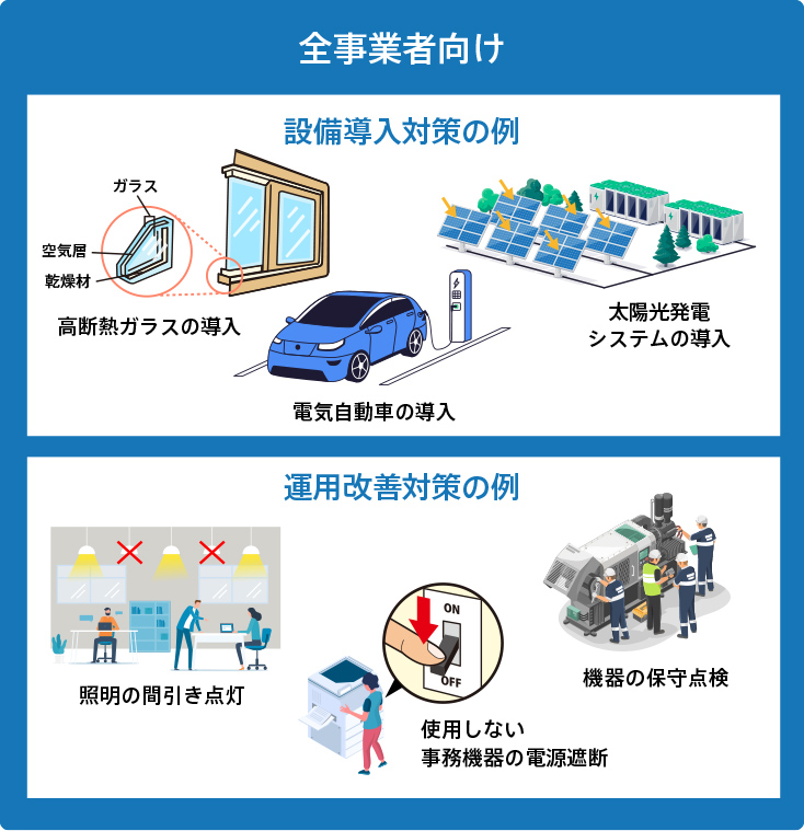 「全事業者向け」の設備導入対策の例と運用改善対策の例の画像