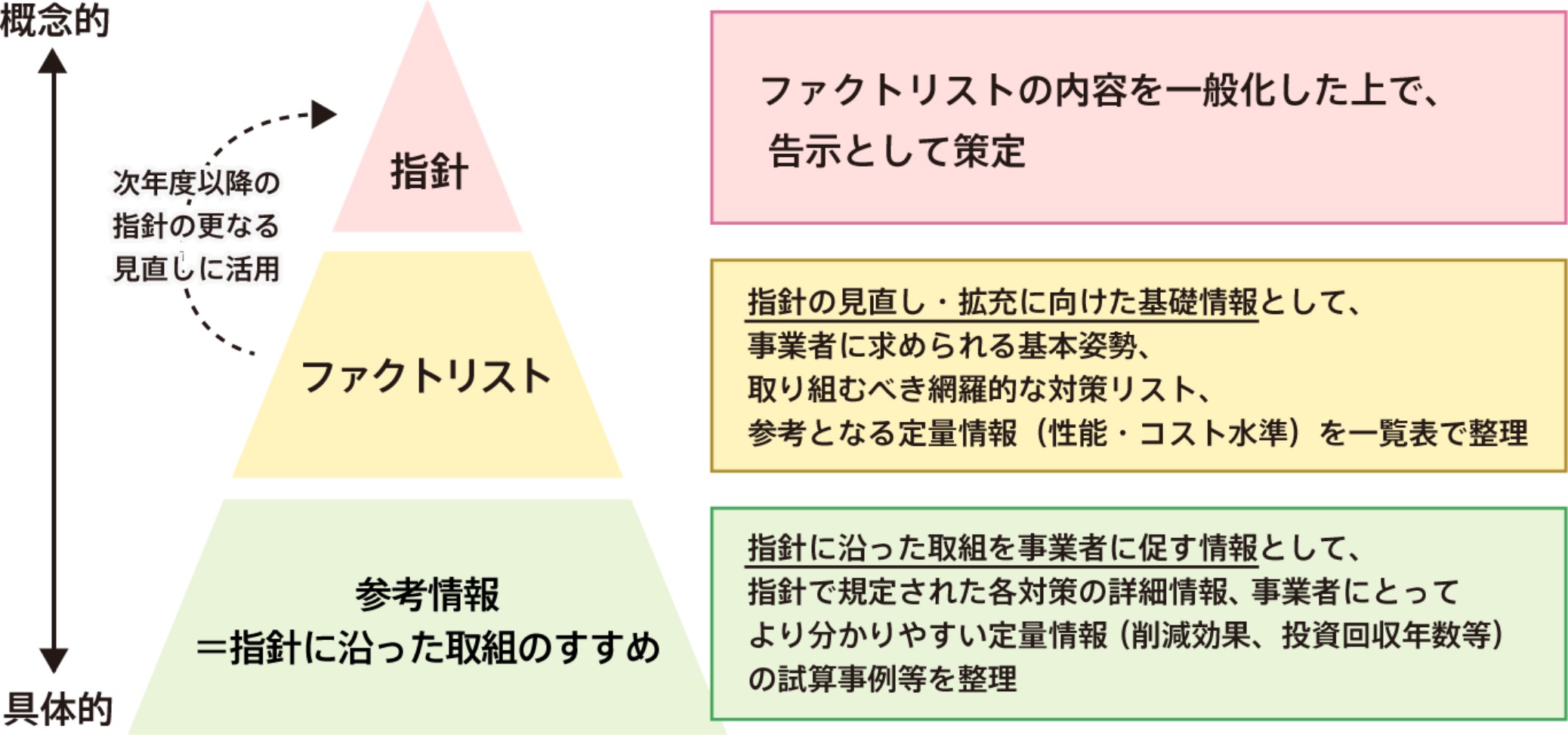 「全事業者向け」の設備導入対策の例と運用改善対策の例の画像