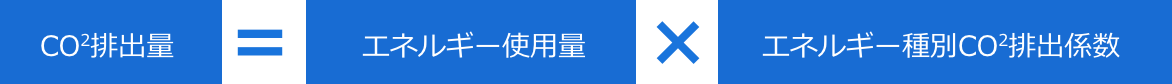 CO2排出量＝エネルギー使用量×エネルギー種別CO2排出係数