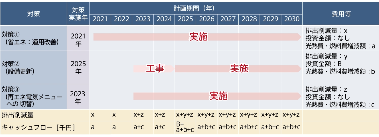 削減計画の策定イメージ図