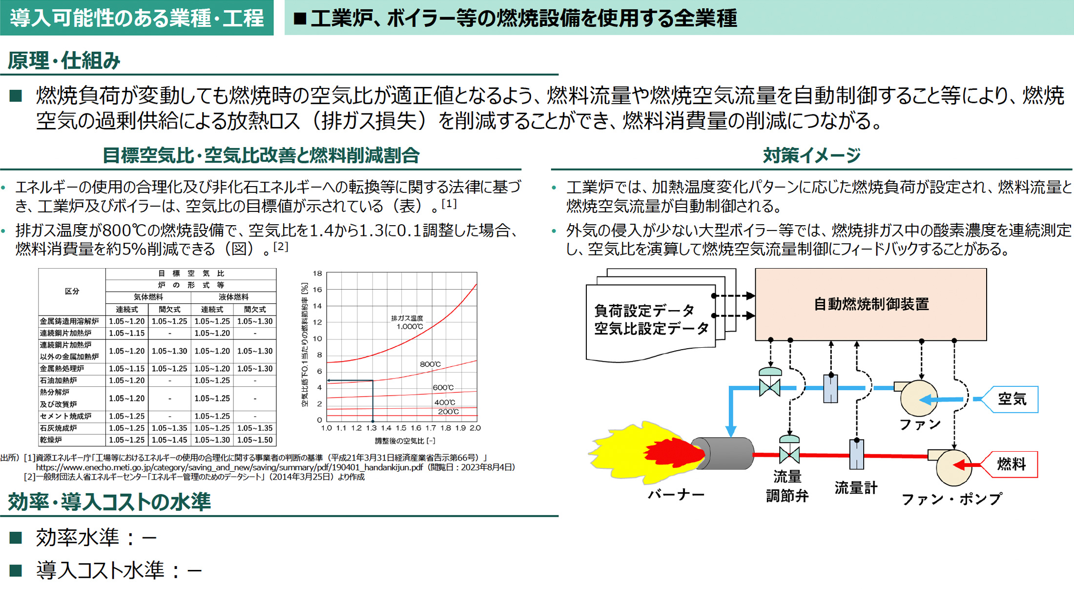 導入可能性のある業種・工程の図版