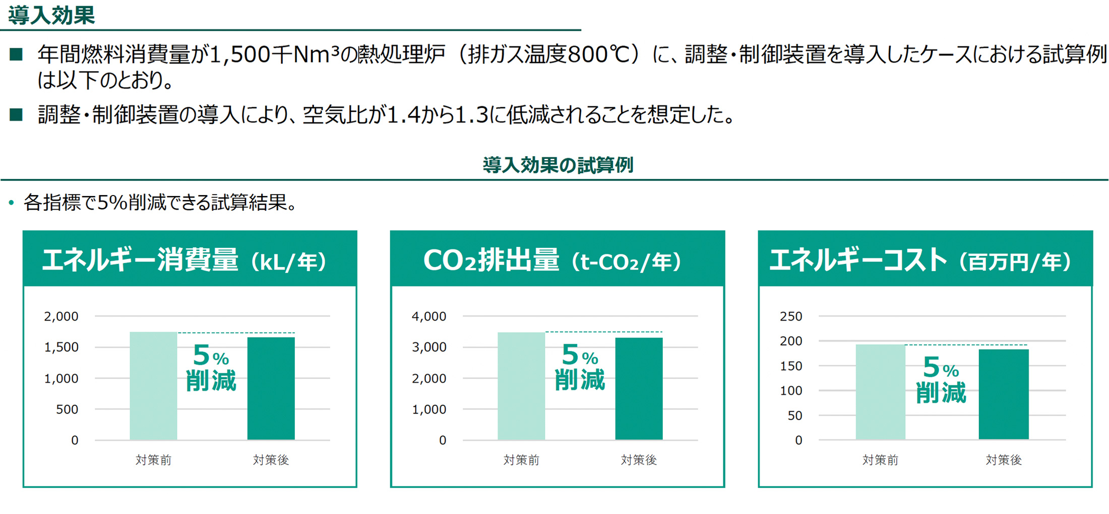 導入効果（導入効果の試算例）の図版