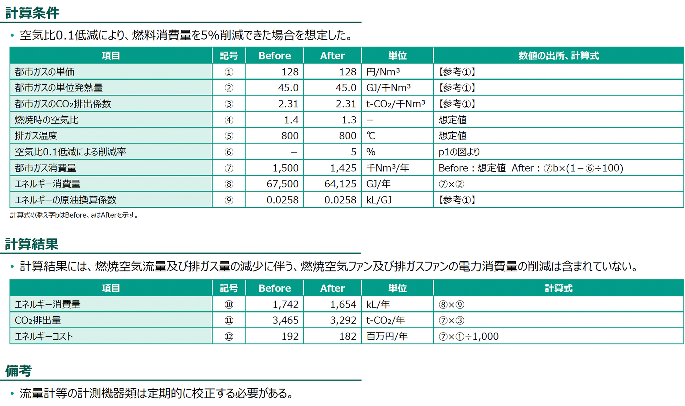 計算条件、計算結果の図版