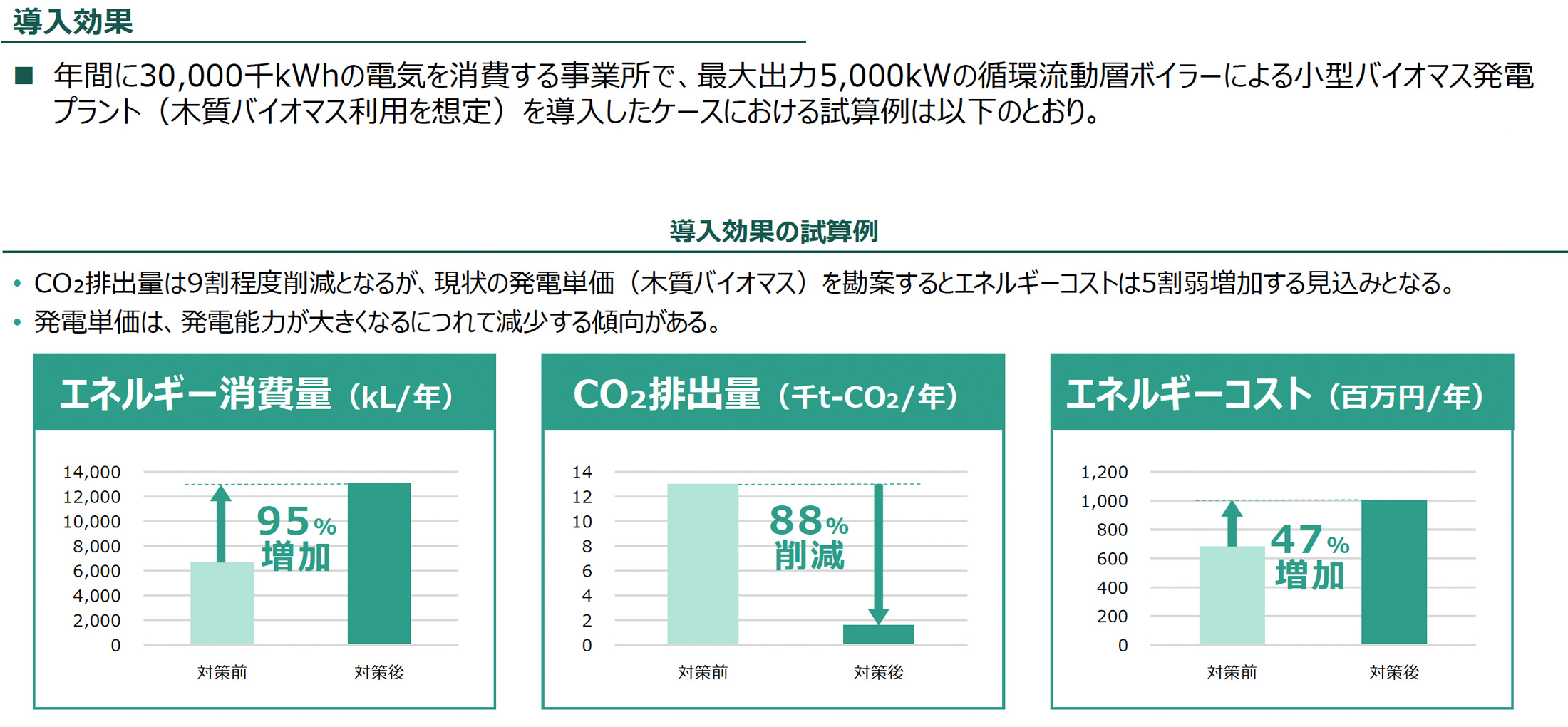 導入効果（導入効果の試算例）の図版