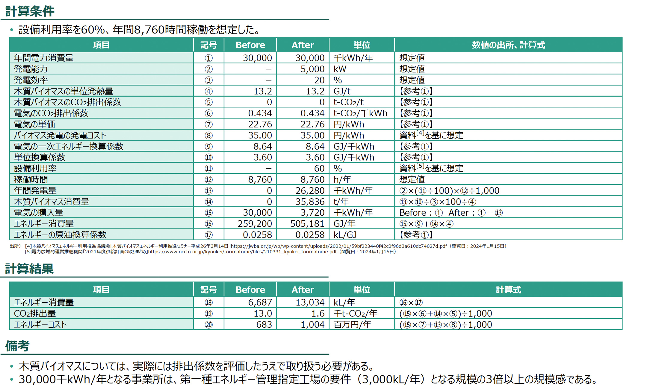 計算条件、計算結果の図版