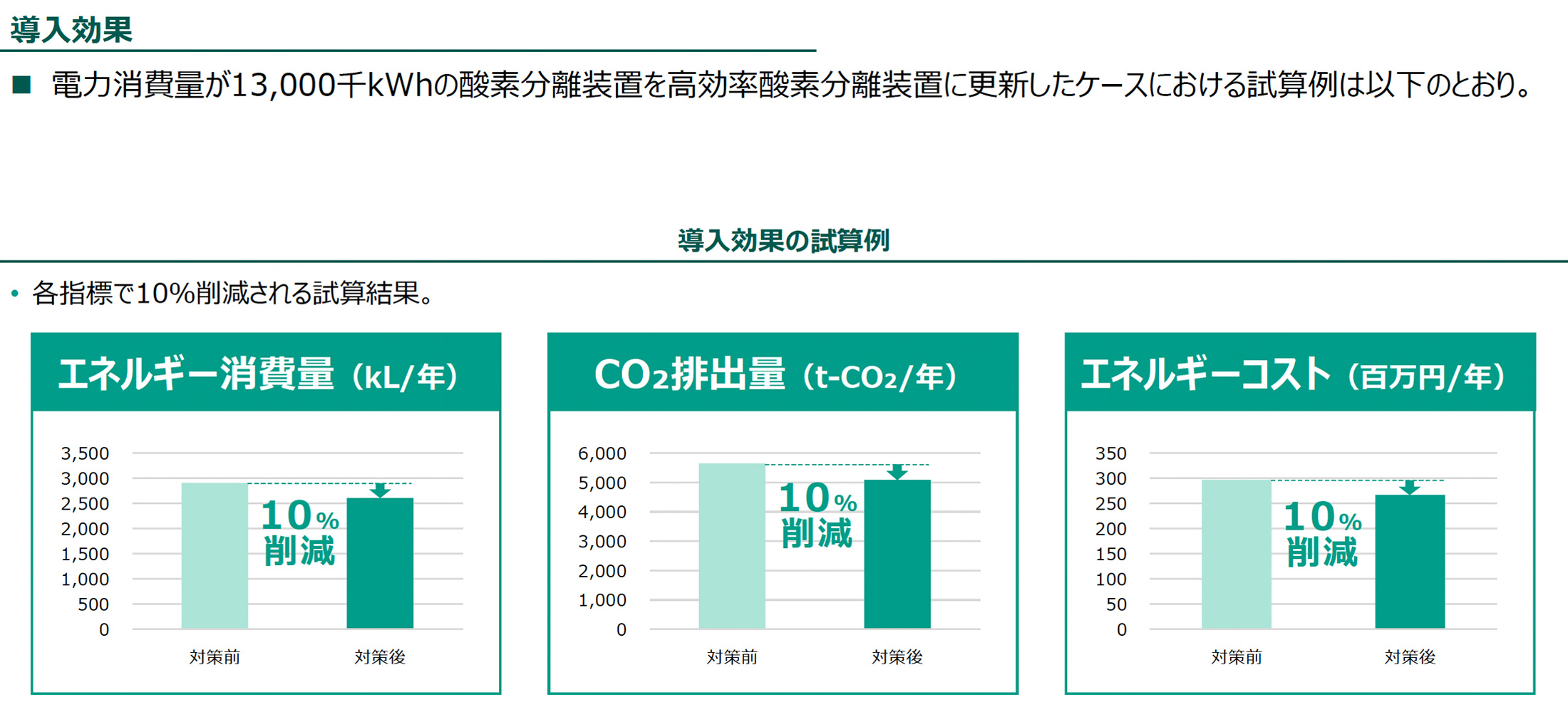 導入効果（導入効果の試算例）の図版
