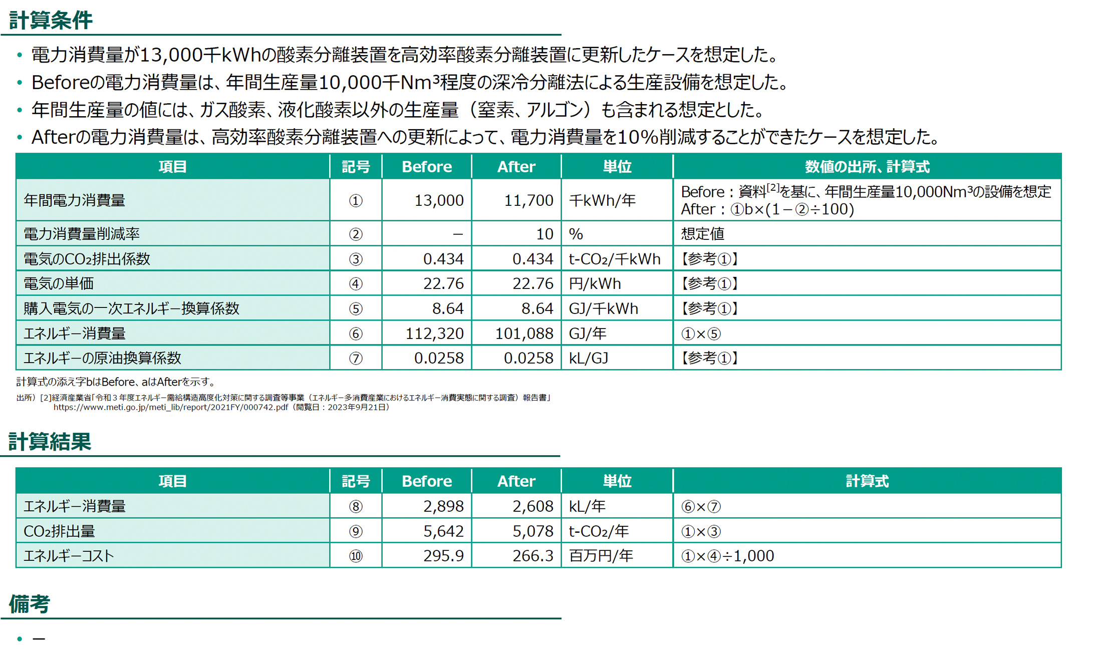 計算条件、計算結果の図版