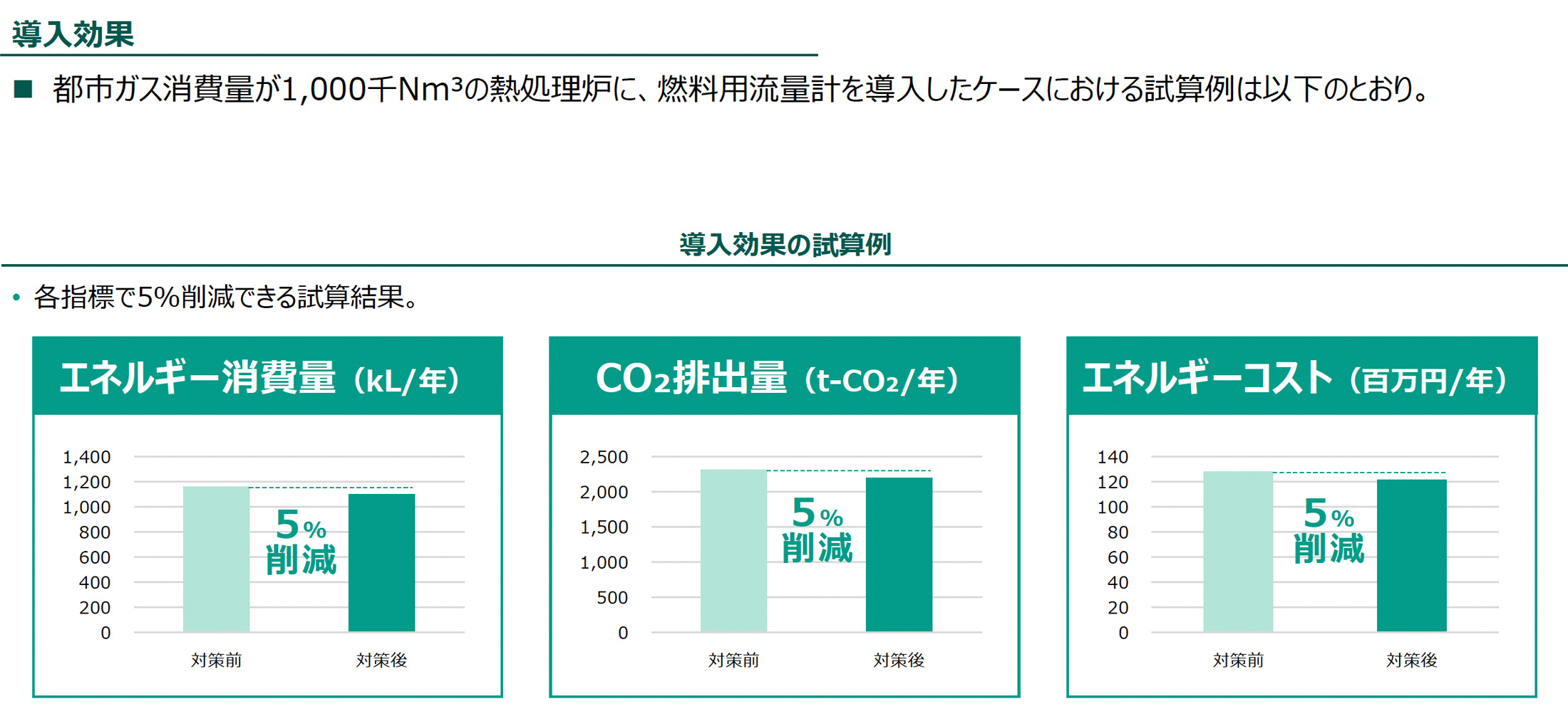 導入効果（導入効果の試算例）の図版