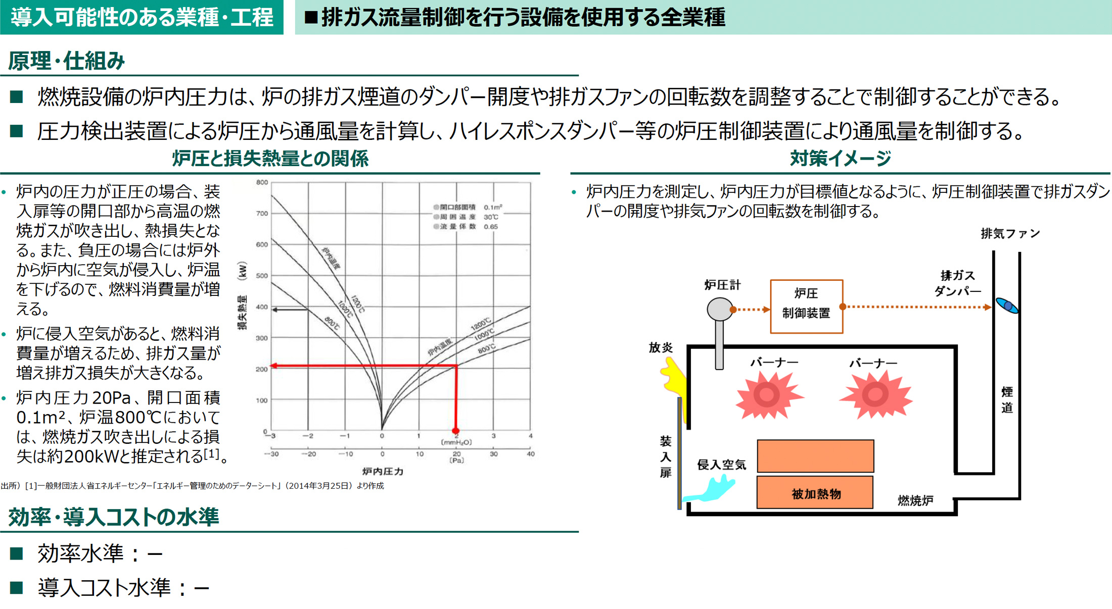 導入可能性のある業種・工程の図版
