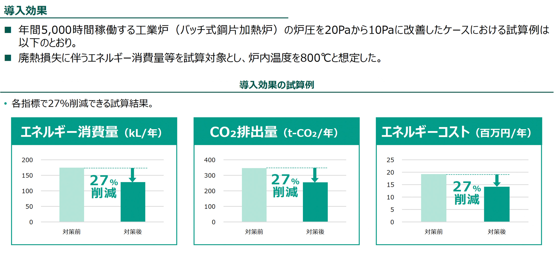 導入効果（導入効果の試算例）の図版