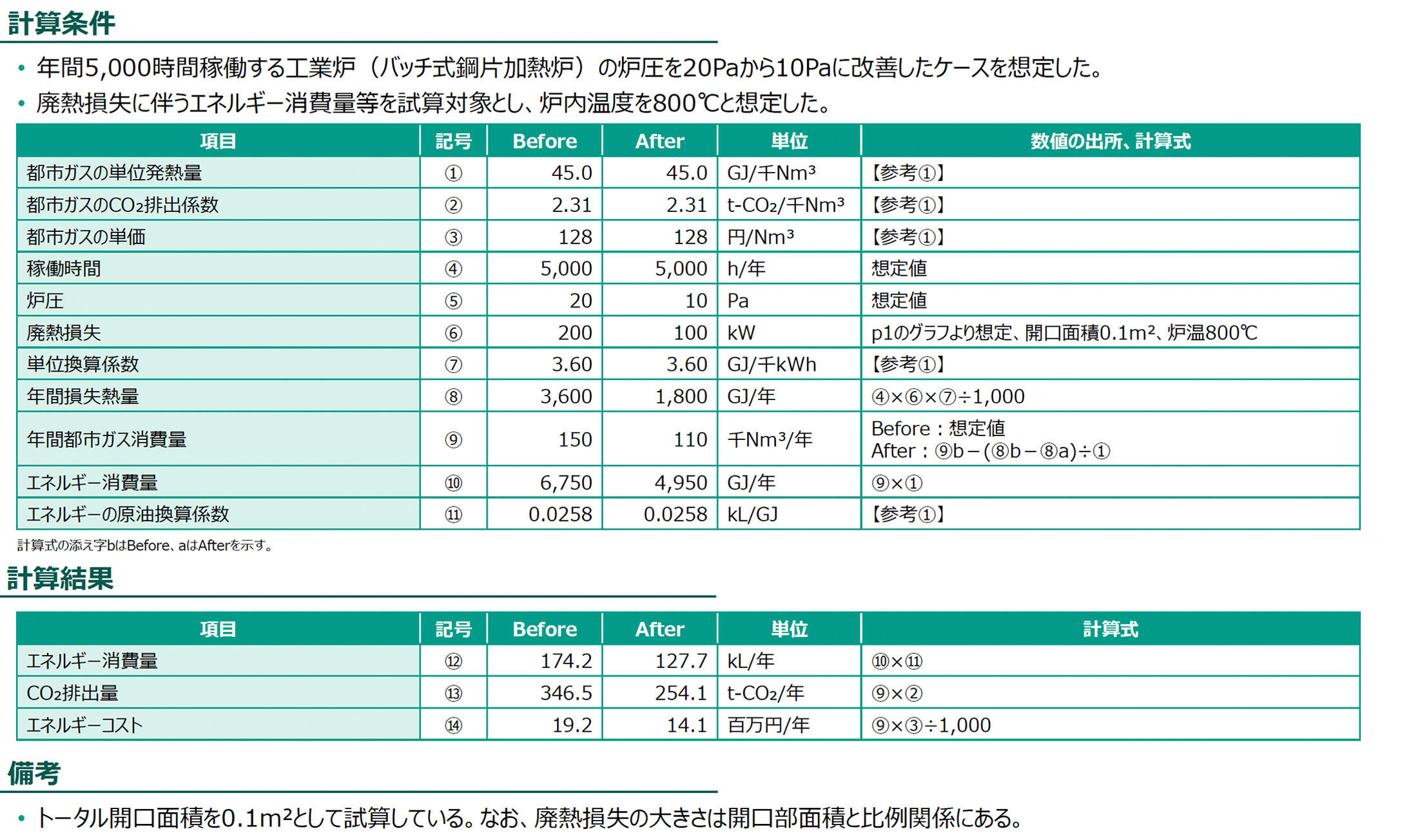 計算条件、計算結果の図版