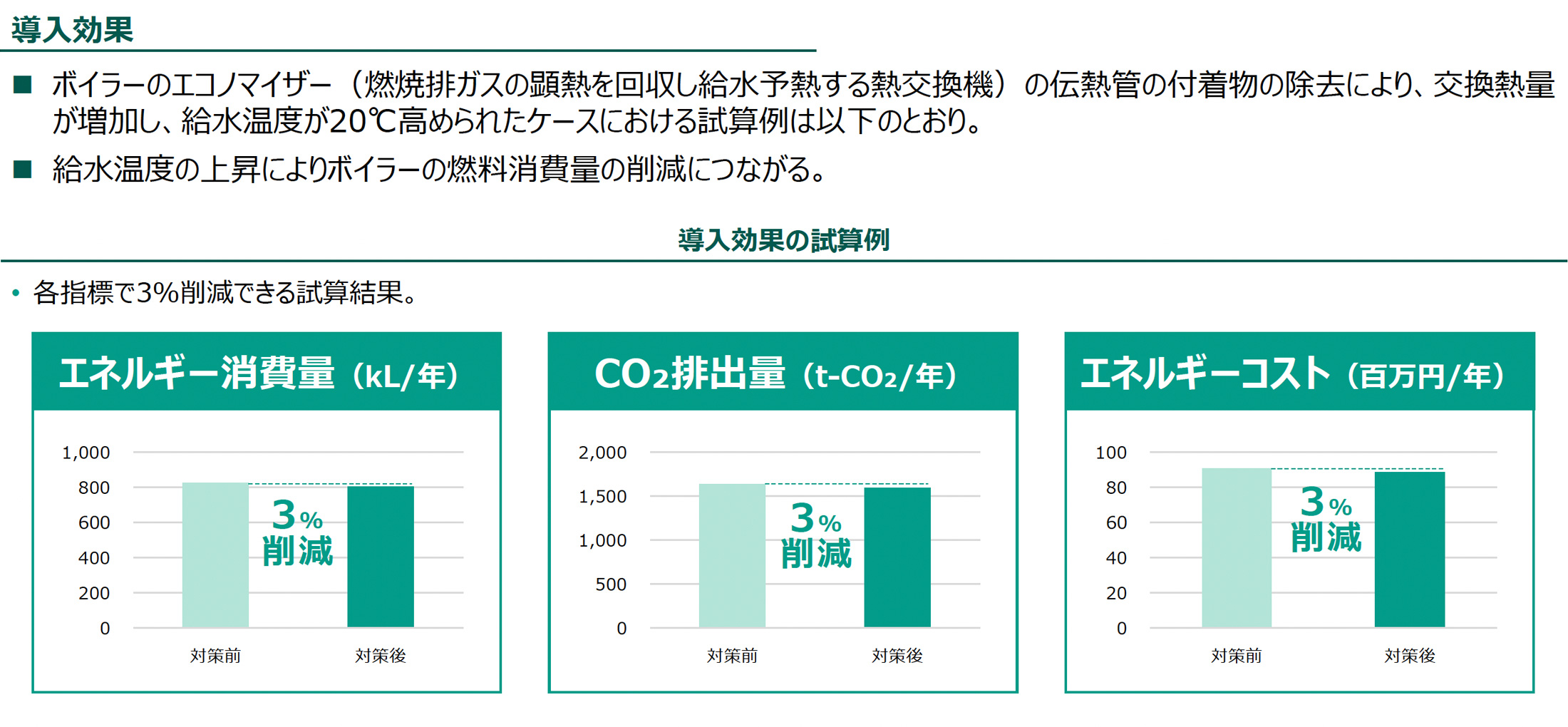 導入効果（導入効果の試算例）の図版