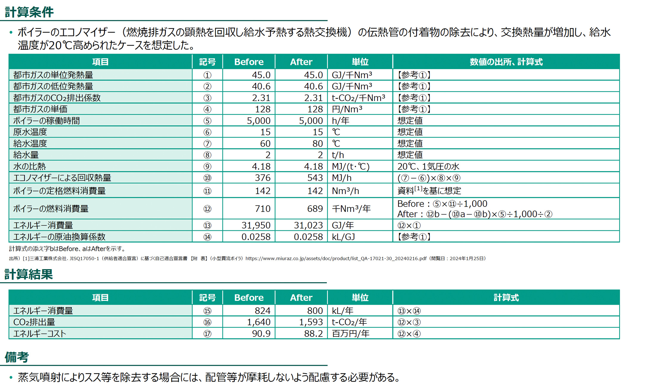 計算条件、計算結果の図版