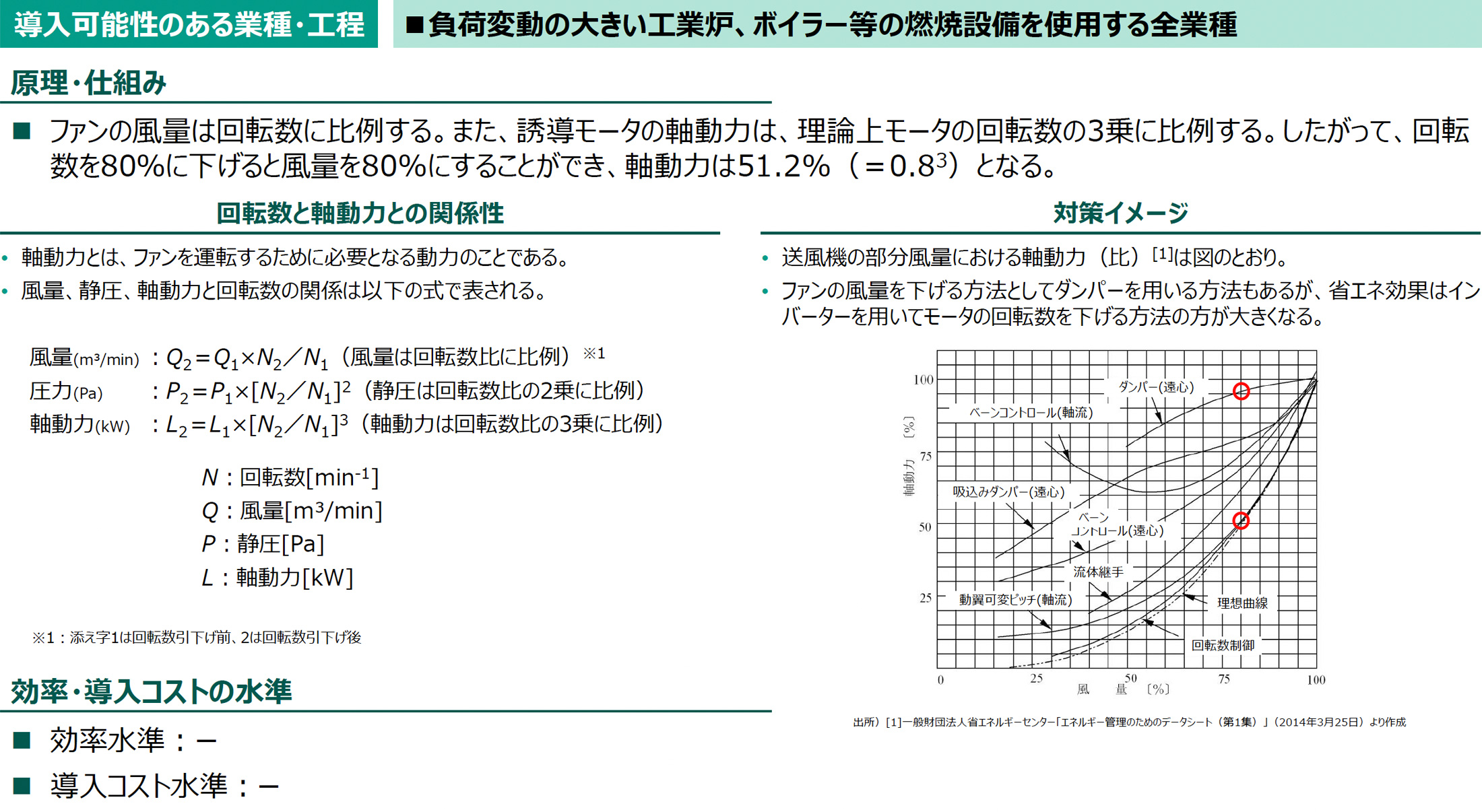 導入可能性のある業種・工程の図版