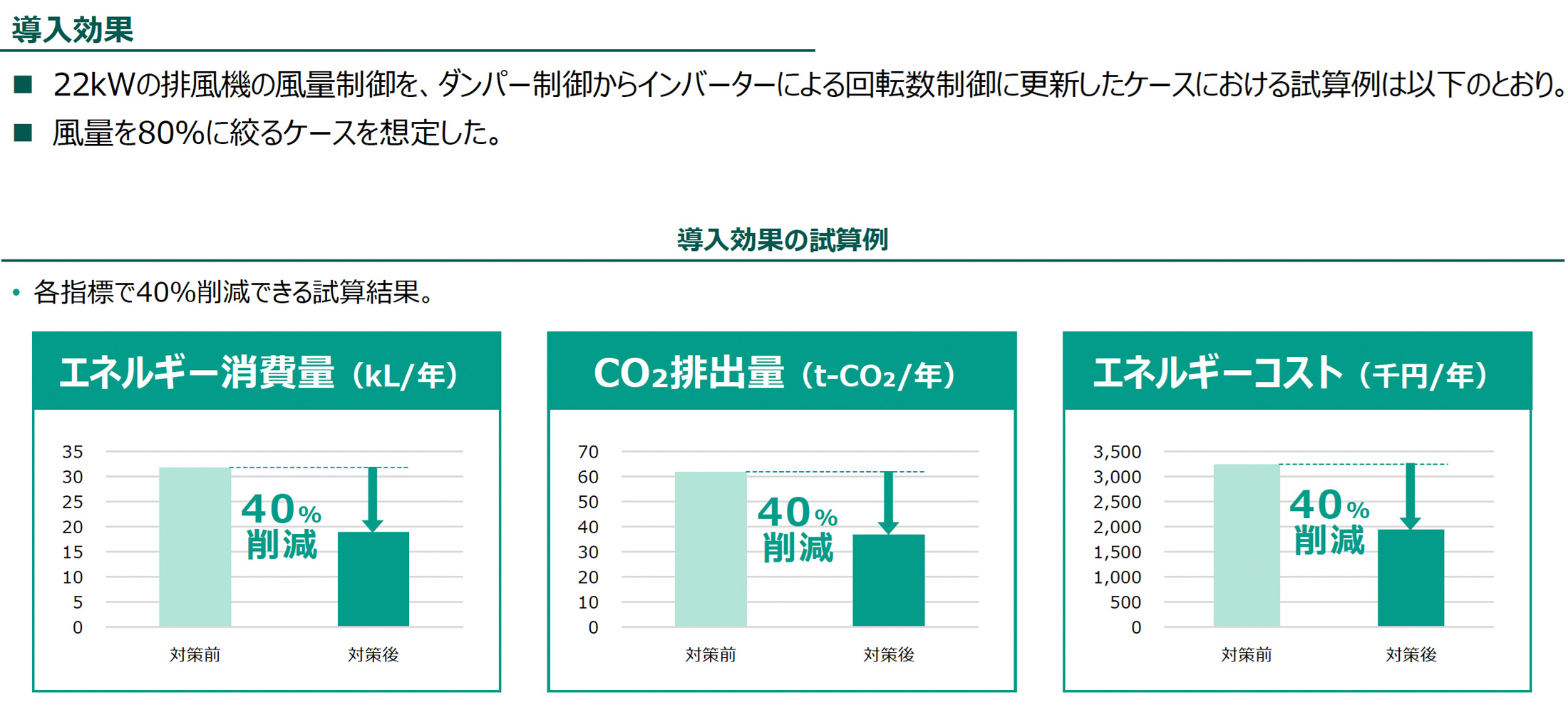 導入効果（導入効果の試算例）の図版