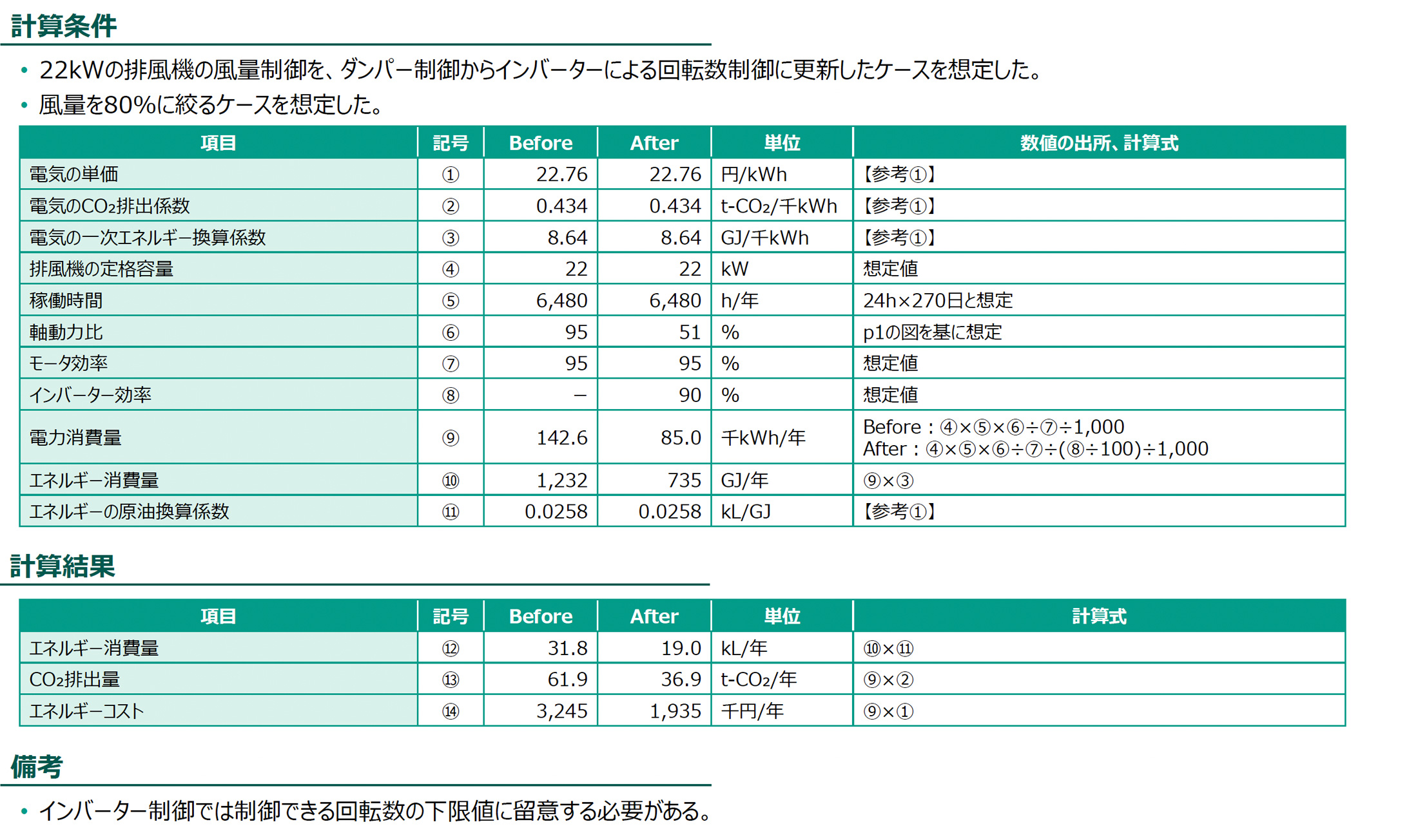 計算条件、計算結果の図版