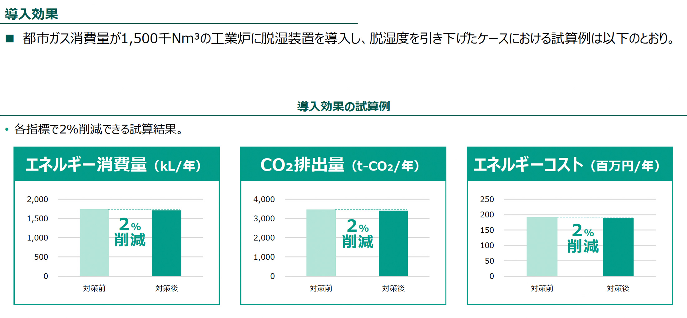 導入効果（導入効果の試算例）の図版