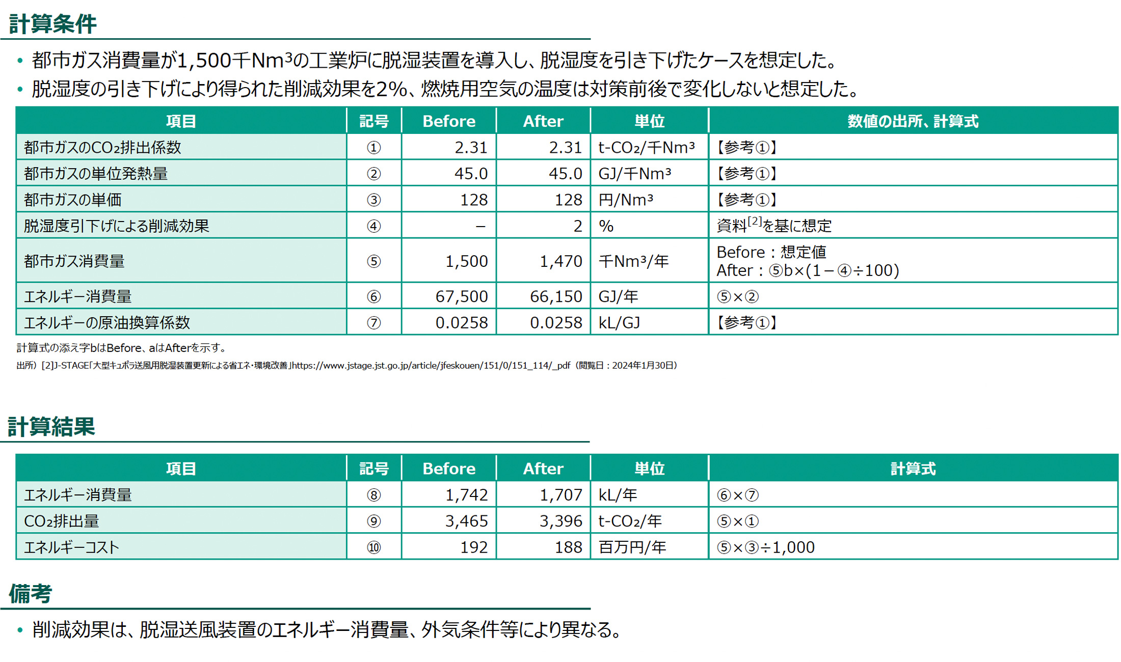 計算条件、計算結果の図版