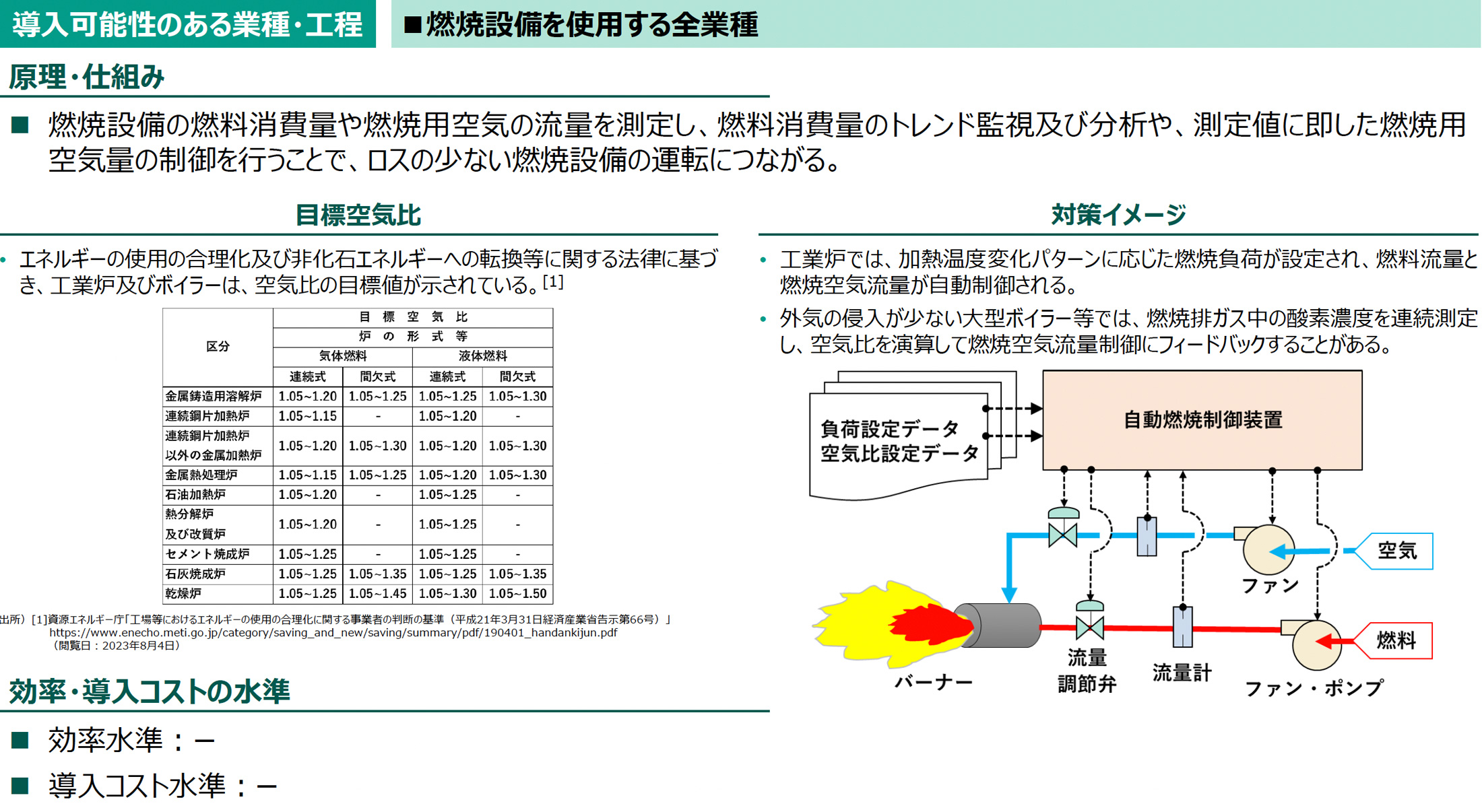 導入可能性のある業種・工程の図版