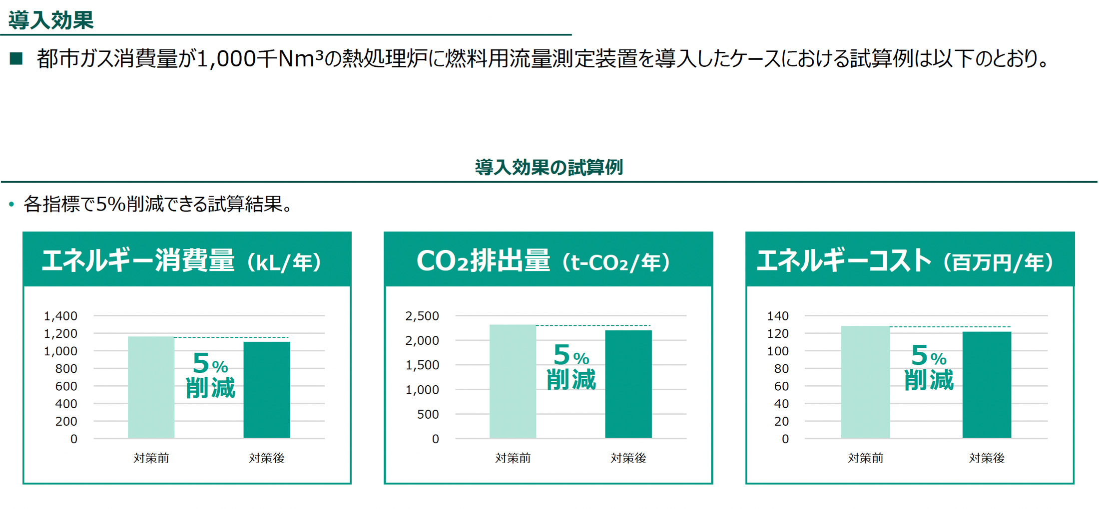 導入効果（導入効果の試算例）の図版