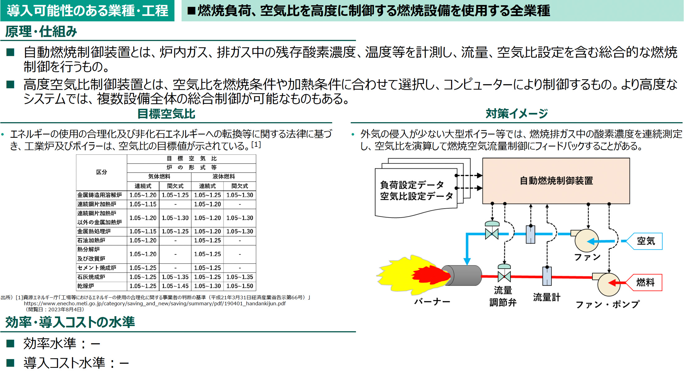 導入可能性のある業種・工程の図版