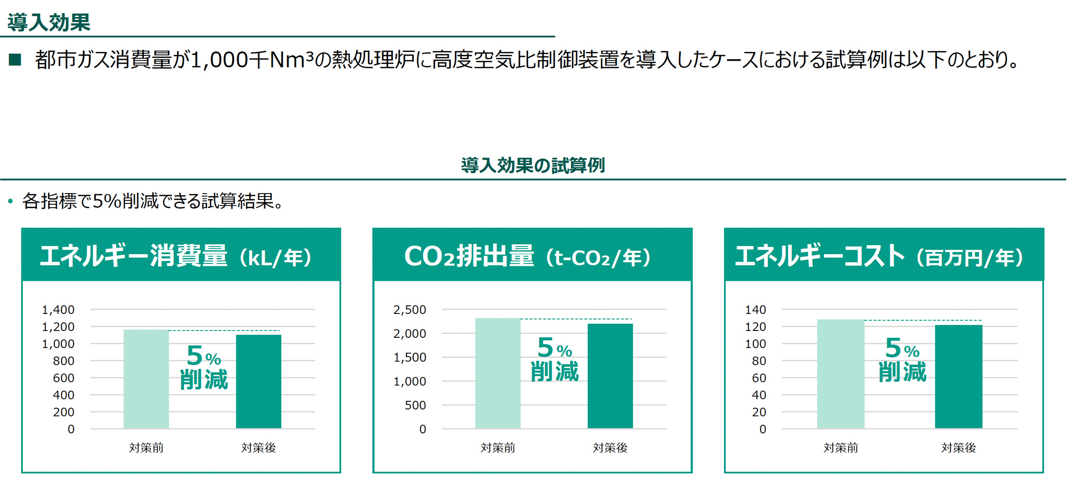 導入効果（導入効果の試算例）の図版