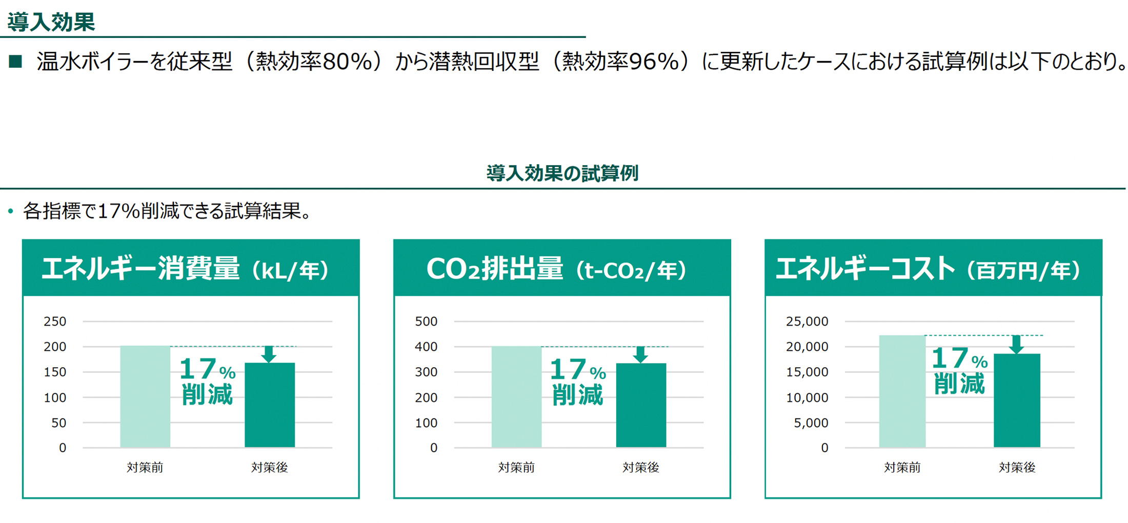導入効果（導入効果の試算例）の図版