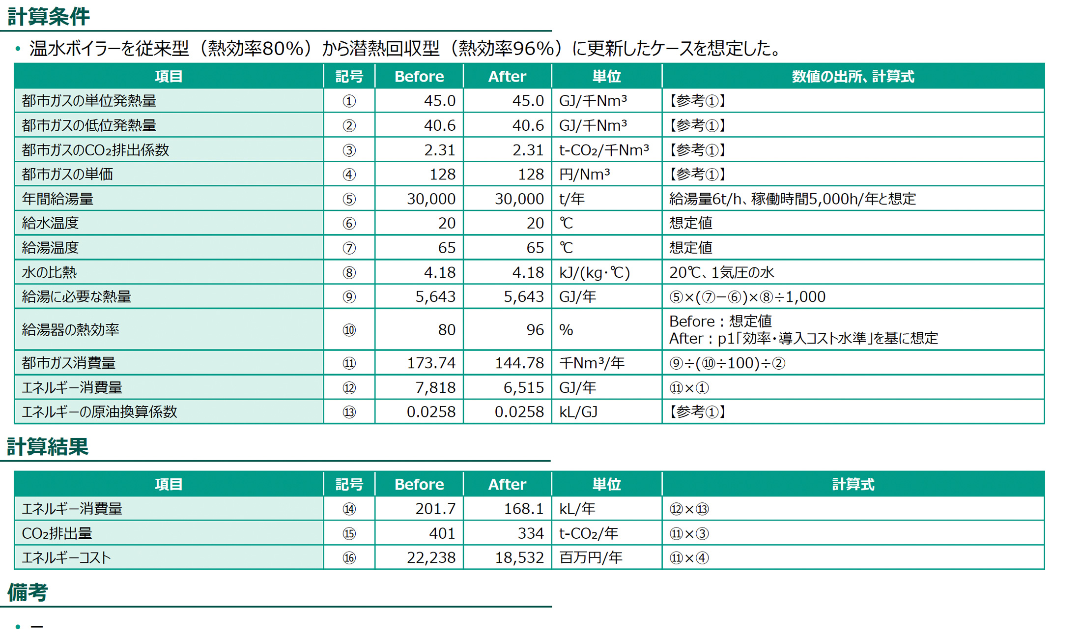 計算条件、計算結果の図版